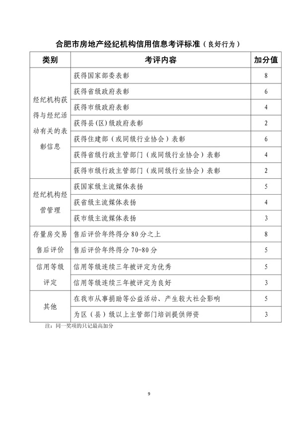 合肥市房地产经纪行业信用考评暂行办法(1)-9.jpg