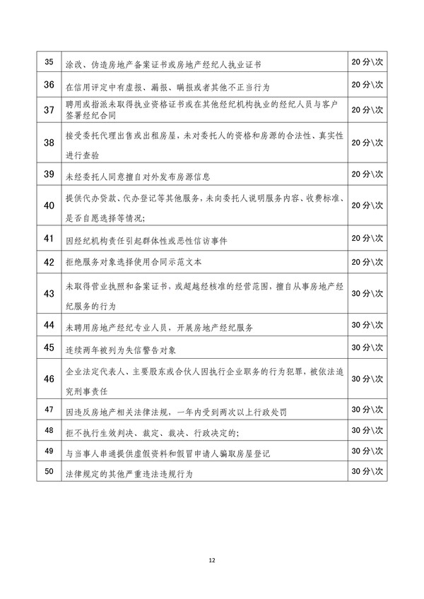 合肥市房地产经纪行业信用考评暂行办法(1)-12.jpg