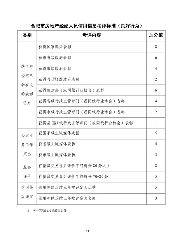 合肥市房地产经纪行业信用考评暂行办法(1)-13.jpg