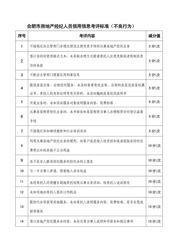 合肥市房地产经纪行业信用考评暂行办法(1)-14.jpg