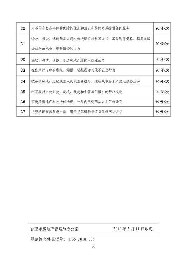 合肥市房地产经纪行业信用考评暂行办法(1)-16.jpg